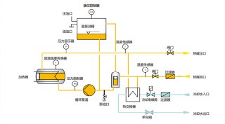 电加热导热油炉工作原理，了解一下！