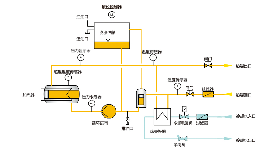 电加热导热油炉原理